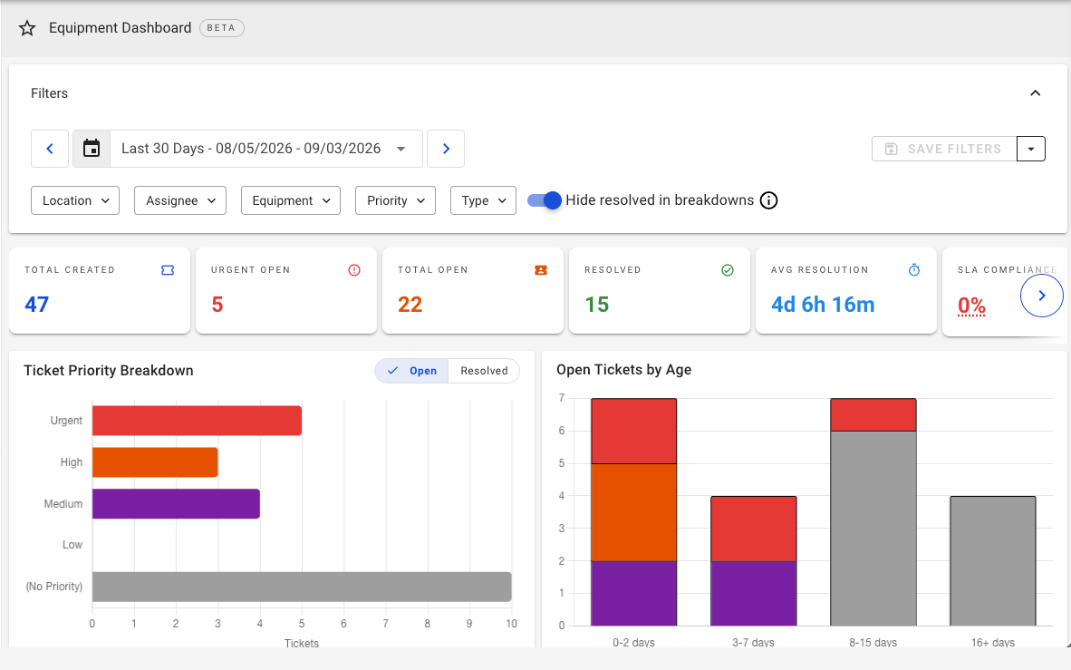 QSRSoft Optimize Operations product screenshot