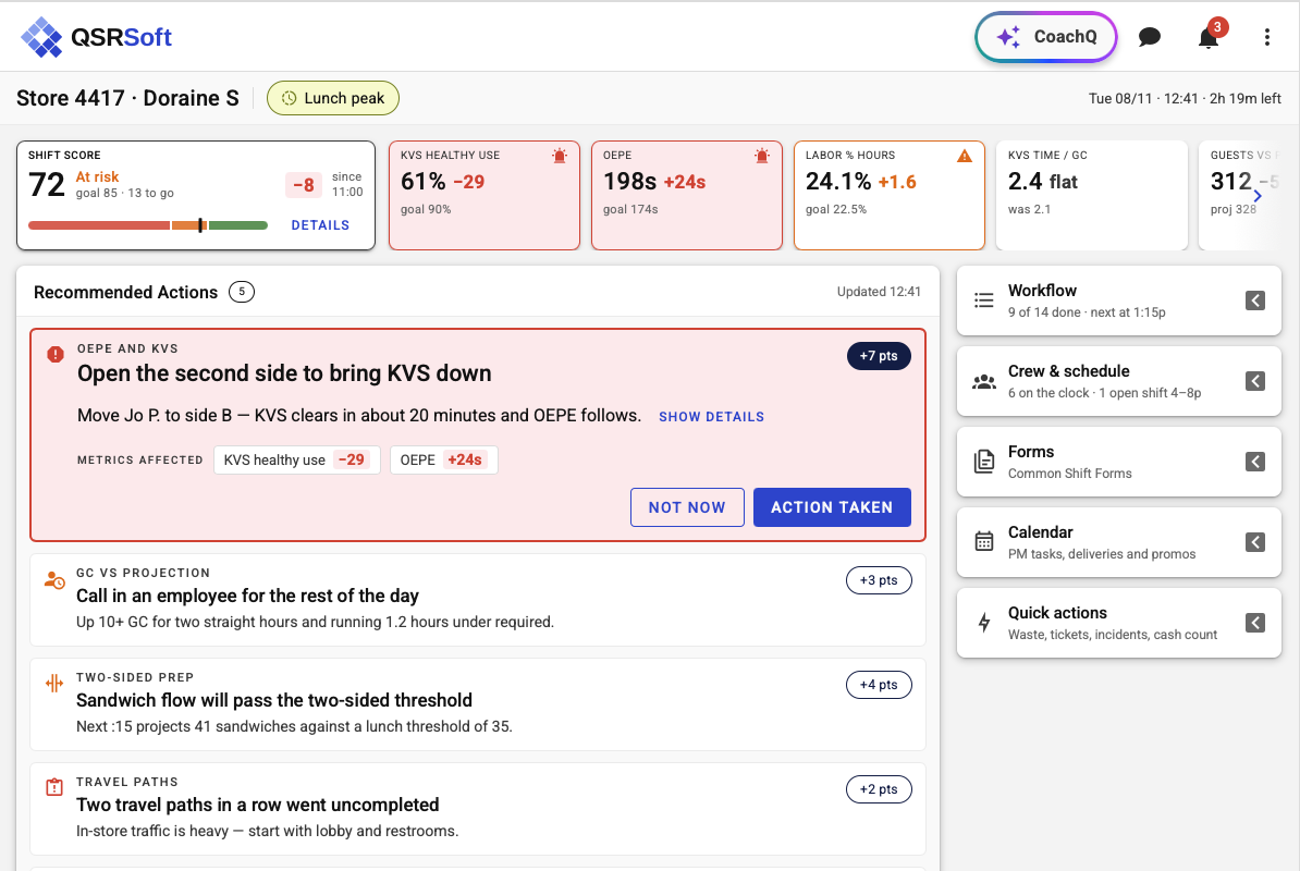 QSRSoft Operations dashboard showing store-level performance, Recommended Actions, Workflow, Crew & Schedule, Forms, Calendar, and Quick Actions